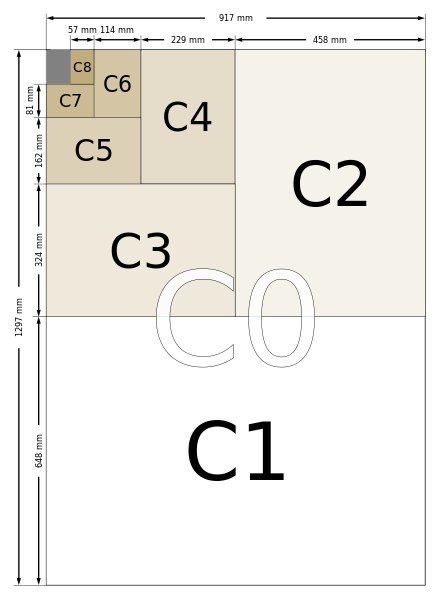 c_size